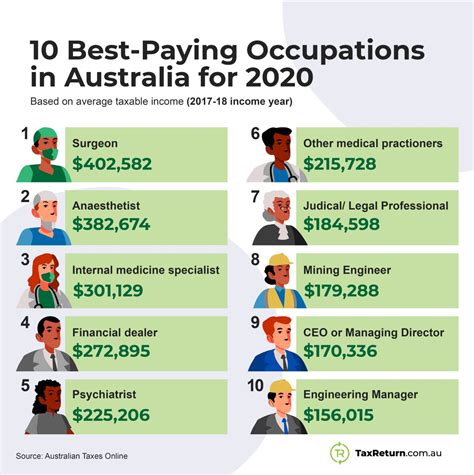 where are the best high quality jobs